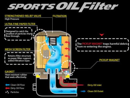 Cusco OIL Filter F 80ID X 70H 3 4-16UNF (PS13 RPS13) Cheap